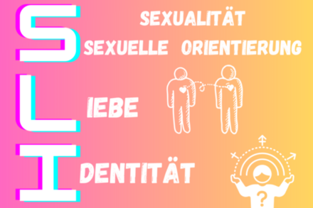 Grafik auf der Sexualität, sexuelle Orientierung, Liebe und Identität steht.