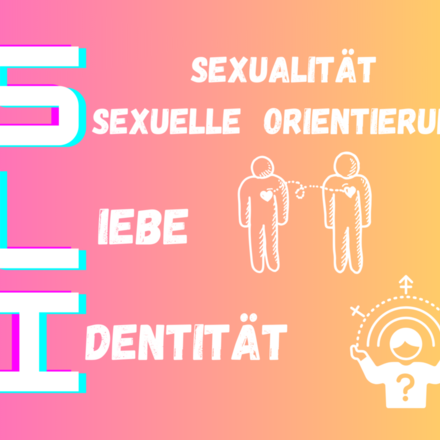 Grafik auf der Sexualität, sexuelle Orientierung, Liebe und Identität steht.