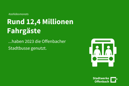 Rund 12,4 Millionen Fahrgäste haben 2023 die Offenbacher Stadtbusse genutzt.