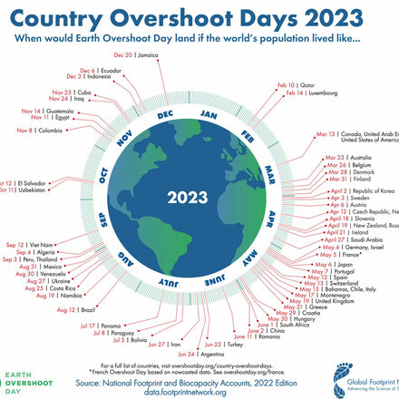 GFN-Country-Overshoot-Day-2023_v3