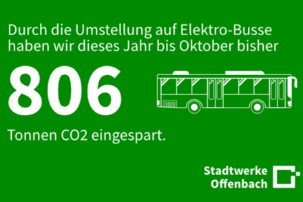 Grafik zeigt CO2-Einsparung durch Umstellung auf E-Busse von 806 Tonnen